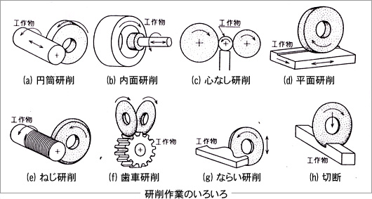 研削作業のいろいろ