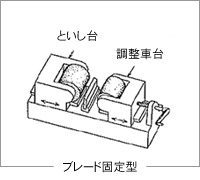 ブレード固定型