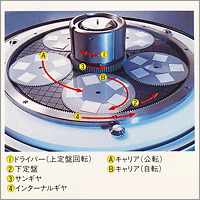 片面ラップ盤