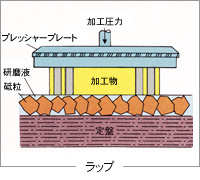 ラップ