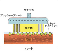 ハード